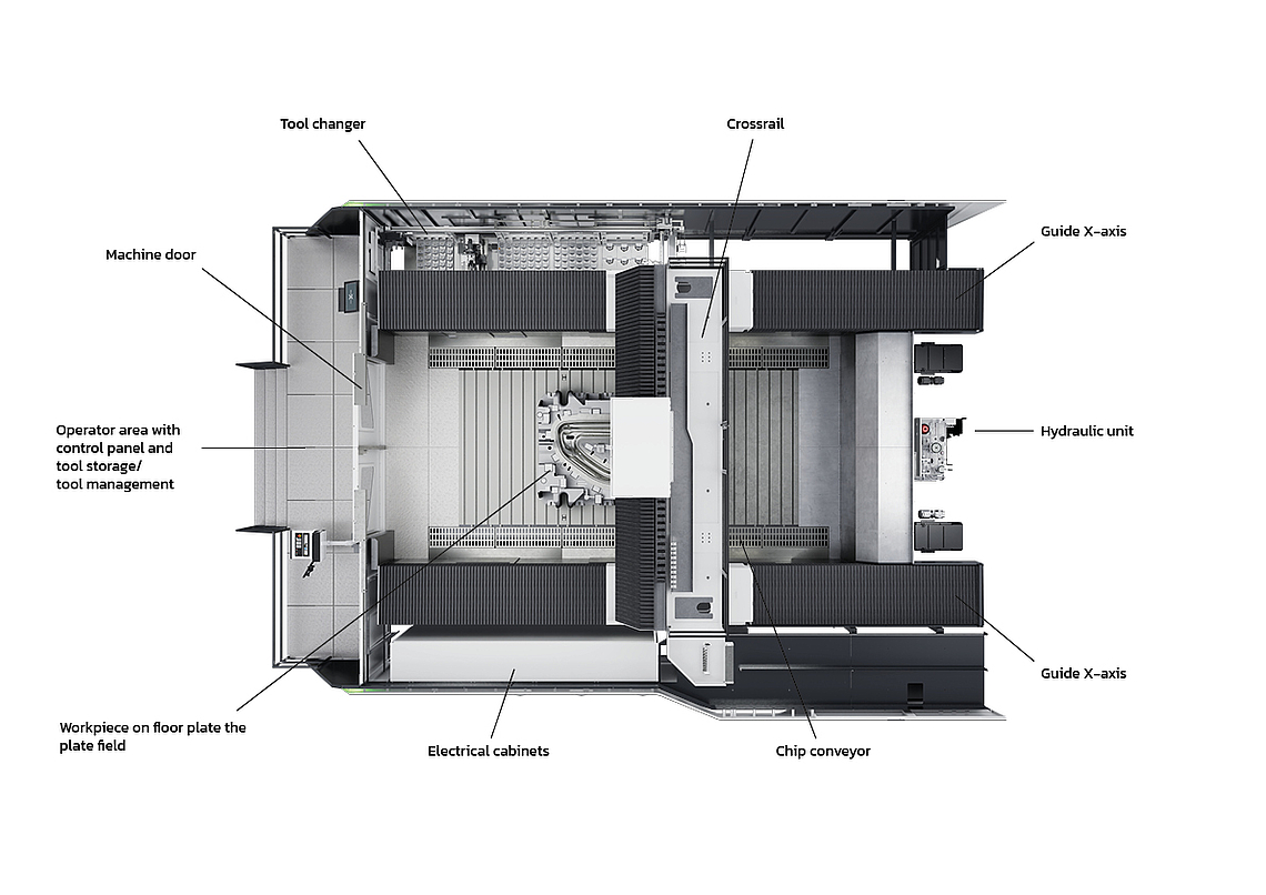 TAURUS Gemini Multistation EN