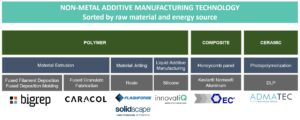 EN - Non Metal Additive Manufacturing - Multistation
